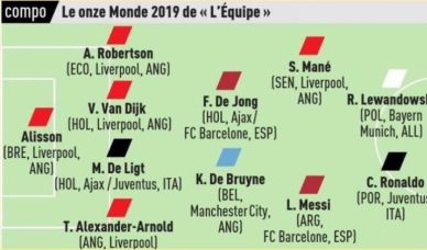 L’Equipe-მა 2019 წლის სიმბოლურში "ლივერპულის" 5 ფეხბურთელი შეიყვანა
